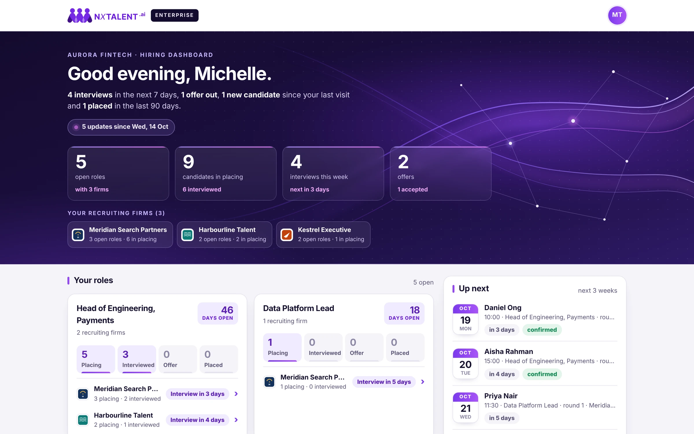 Enterprise portal: Aurora Fintech's hiring dashboard with open roles, interviews and offers